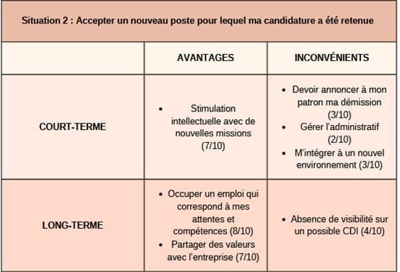 La Balance D cisionnelle En TCC Psychologue En Ligne TCC